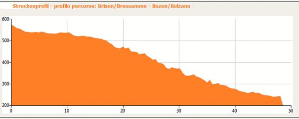 http://www.suedtirol-rad.com/typo3temp/pics/f1911ffd5b.png
