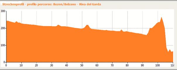 http://www.suedtirol-rad.com/typo3temp/pics/92a4cf2e42.png